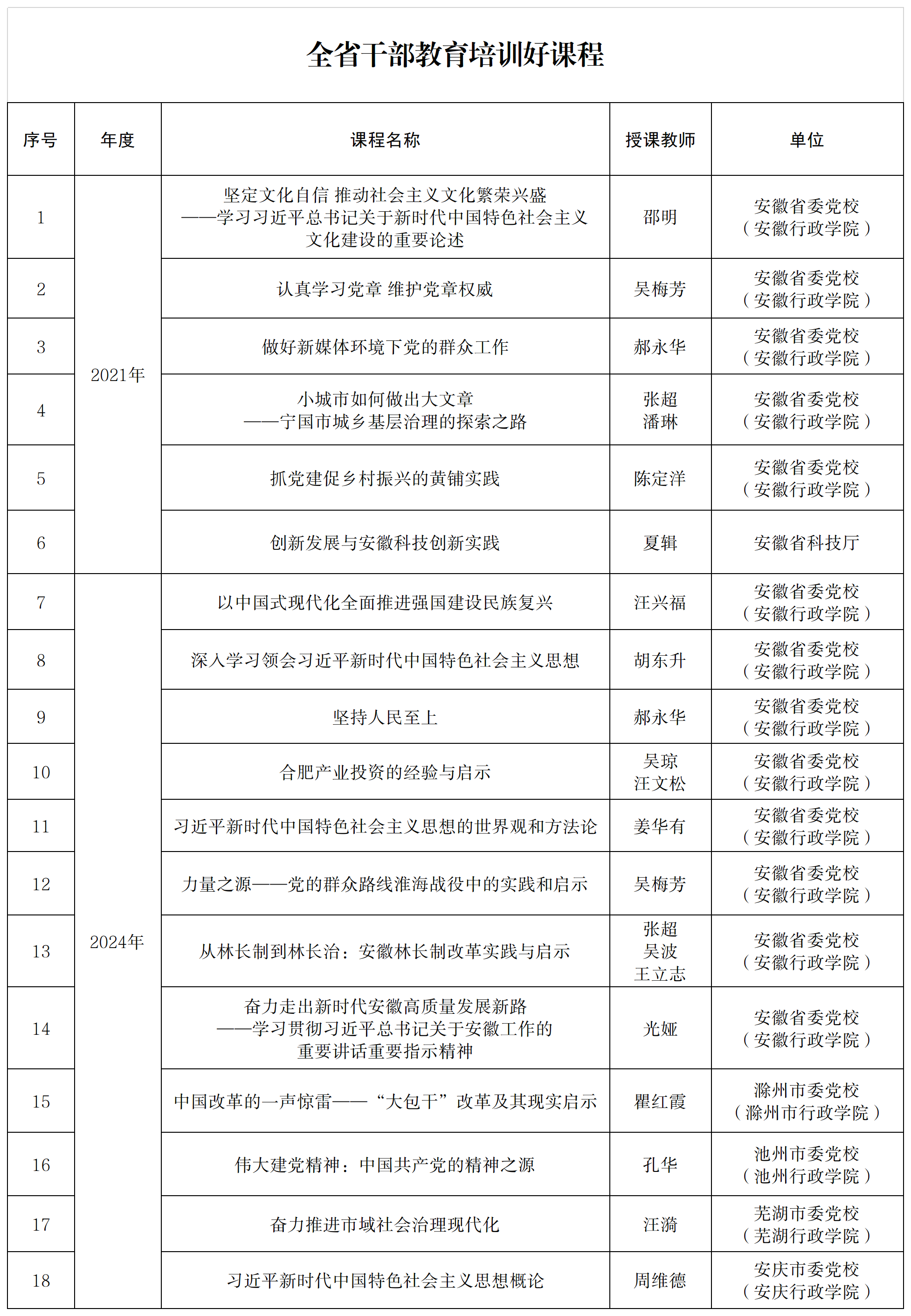 精品課程庫