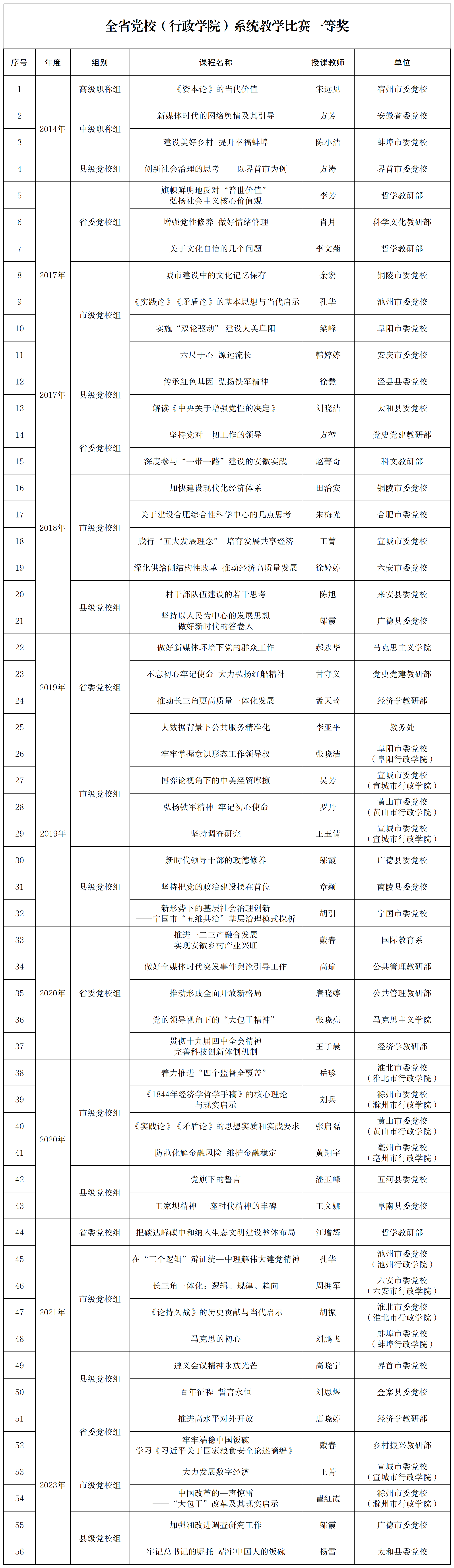 一等獎(jiǎng)