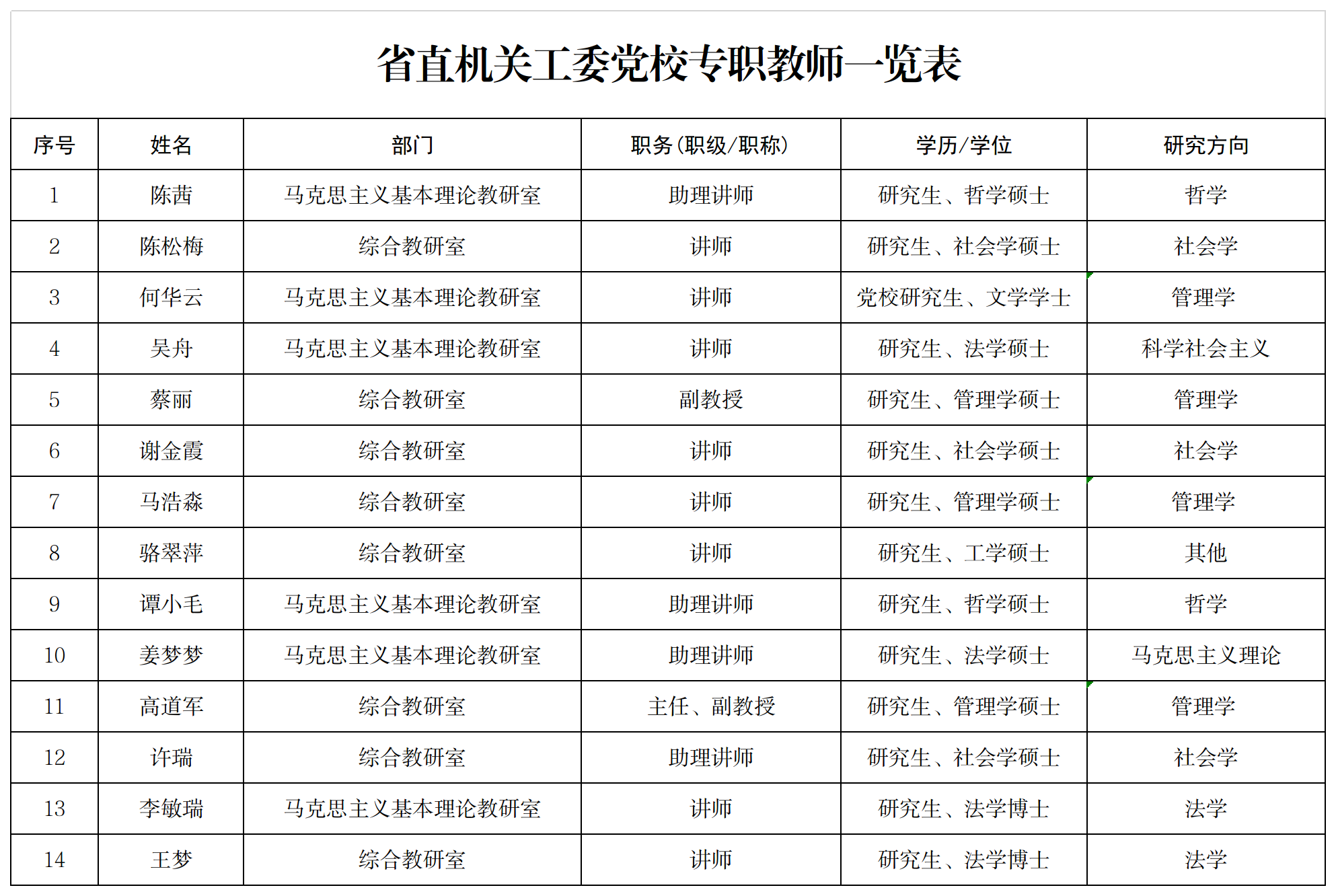 省直工委黨校